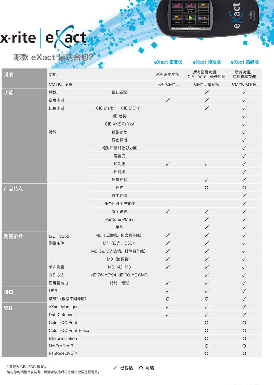 X-rite愛色麗 eXact便攜式分光光度儀（光度計）(圖3)
