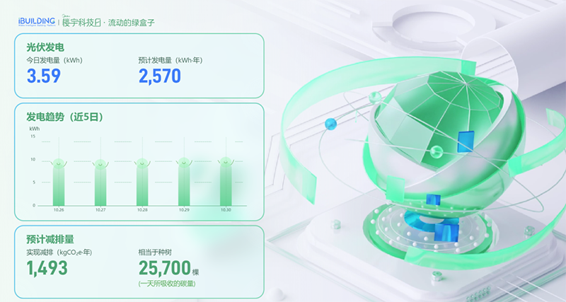 樓宇科技綠 樓宇科技綠