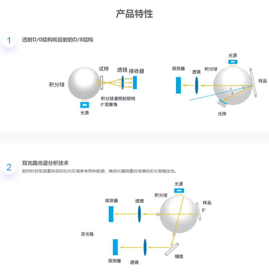 820N-P1.jpg?x-oss-process=style/comp 臺式高精度分光測色儀 CS-820N(圖2)