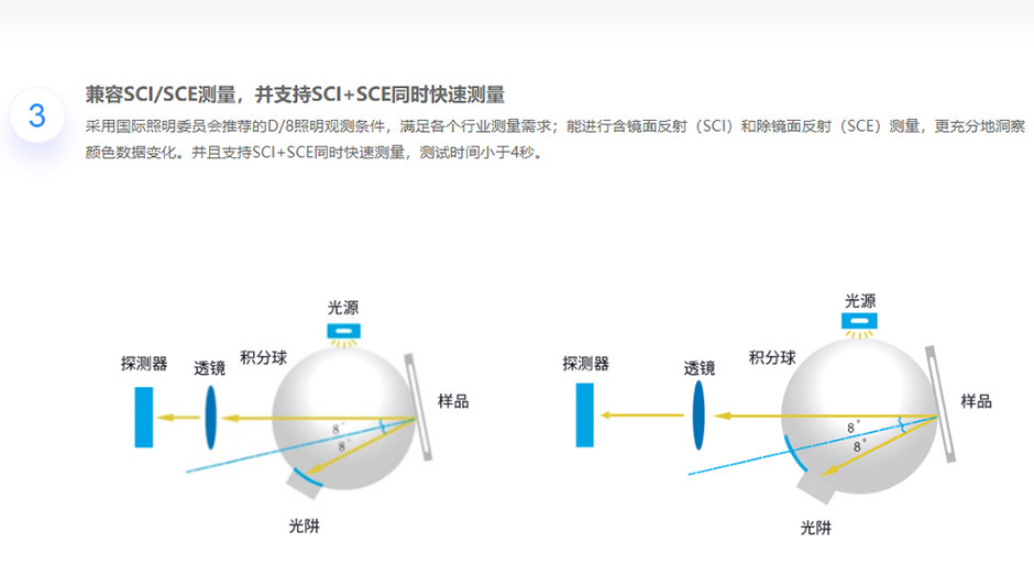820N-P2.jpg?x-oss-process=style/comp 臺式高精度分光測色儀 CS-820N(圖3)