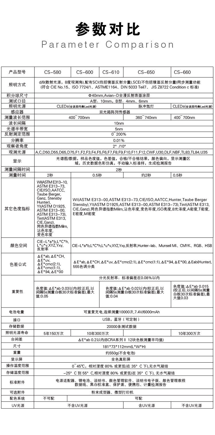 手持分光測(cè)色儀 CS-610 手持分光測(cè)色儀 CS-610