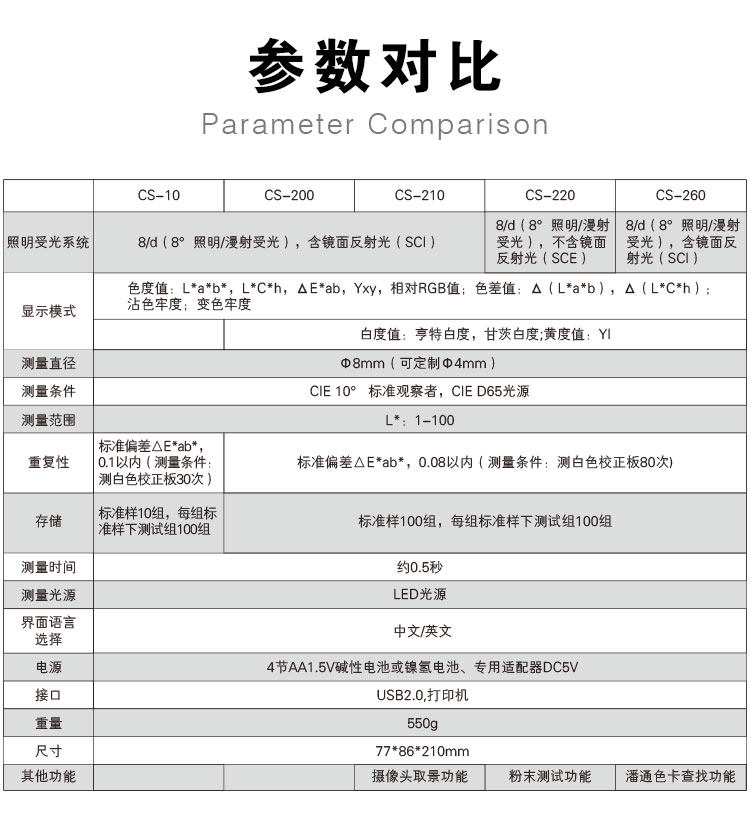 彩譜CS-200手持式精密分光色差儀