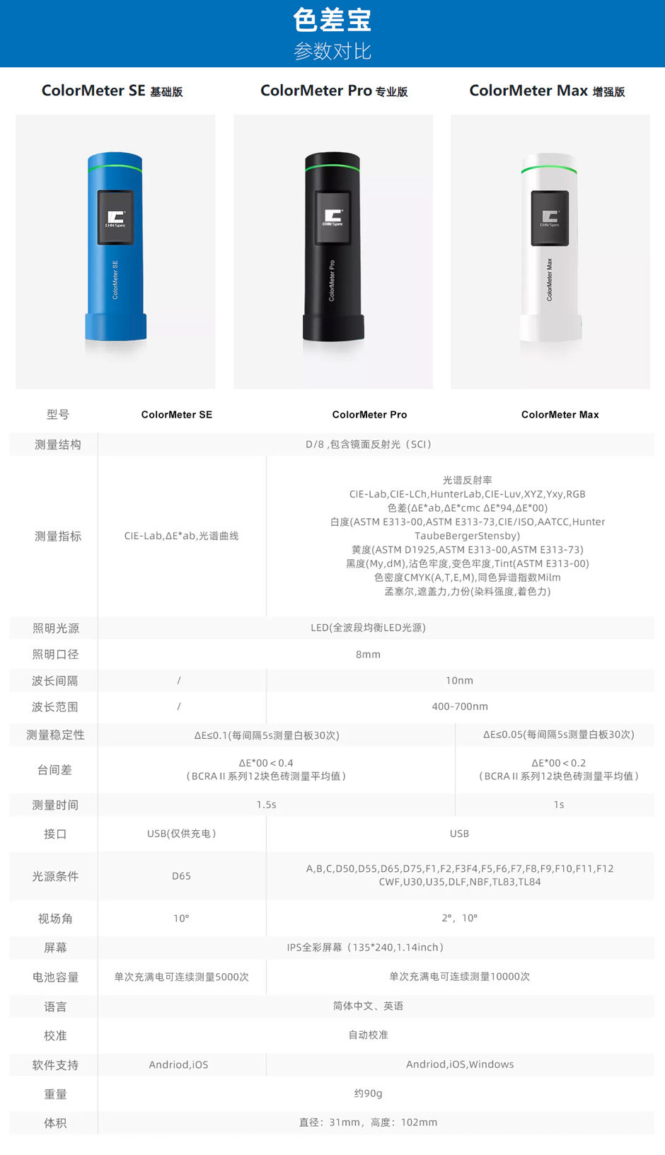 ColorMeter參數(shù)對比 ColorMeter參數(shù)對比