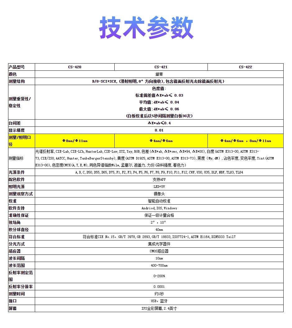 分光色差儀經(jīng)濟(jì)版CS-420系列(圖9)