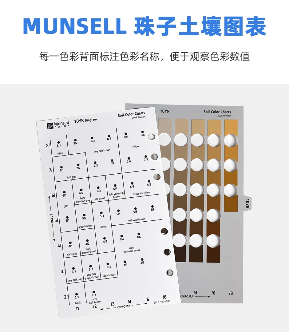 M50215B-官網(wǎng)圖文bf_05.jpg?x-oss-process=style/comp Munsell孟塞爾土壤色彩圖表(耐洗型)(圖6)